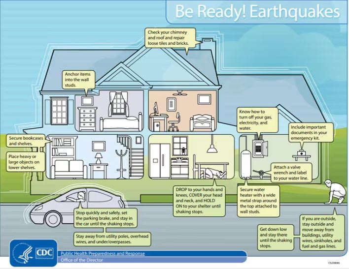 Home Hazards Durring Earthquake.JPG