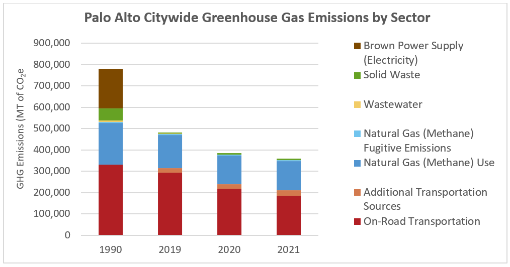 1990-and-2021-GHG-Emissions-by-Sector.png