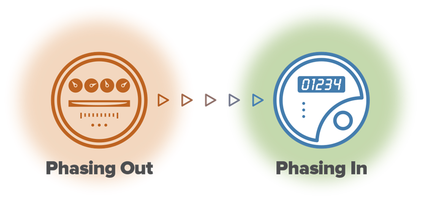Gas Meter Phasing out Phasing in.
