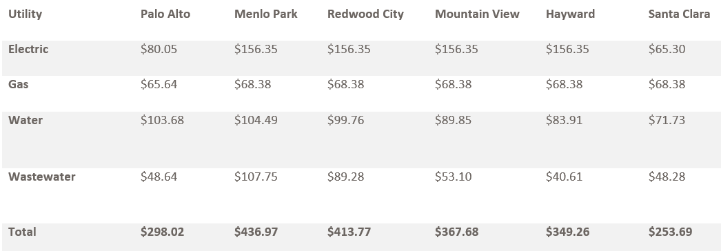 utility rates.png