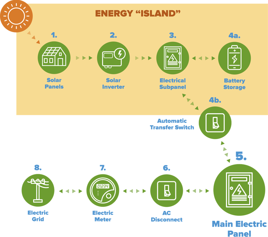 Solar Diagram.jpg